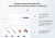 INTEC.Prom - сайт промышленной компании и оптового поставщика с B2B кабинетом и интернет-магазином